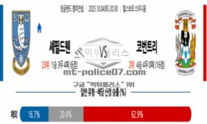 2025년 10월 04일 20:30 잉글랜드 챔피언쉽 셰필드 웬즈데이 VS 코번트리 시티 스포츠 픽 2025년 10월 04일 20:30 잉글랜드 챔피언쉽 셰필드 웬즈데이 VS 코번트리 시티 스포츠 픽