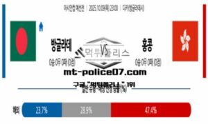 2025년 10월 9일 23:00 아시안컵 예선전 방글라데시 vs 홍콩 스포츠 픽 2025년 10월 9일 23:00 아시안컵 예선전 방글라데시 vs 홍콩 스포츠 픽
