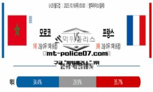 2025년 10월 16일 05:00 U-20 월드컵 모로코 vs 프랑스  스포츠 픽