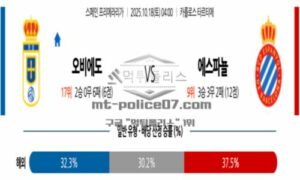 2025년 10월 18일 04:00 라리가 오비에도 VS RCD 에스파뇰 스포츠 픽