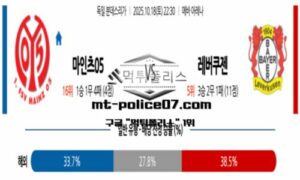 2025년 10월 18일 22:30 독일 분데스리가 마인츠05 vs 레버쿠젠 스포츠 픽 2025년 10월 18일 22:30 독일 분데스리가 마인츠05 vs 레버쿠젠 스포츠 픽