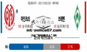 2025년 11월 1일 23:30 독일 분데스리가 마인츠05 vs 브레멘 스포츠 픽 2025년 11월 1일 23:30 독일 분데스리가 마인츠05 vs 브레멘 스포츠 픽