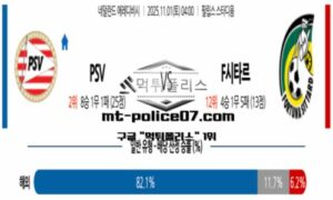 2025년 11월 1일 04:00 네덜란드 에레디비시 에인트호벤 vs 시타르타 스포츠 픽 2025년 11월 1일 04:00 네덜란드 에레디비시 에인트호벤 vs 시타르타 스포츠 픽