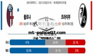 2025년 10월 3일 01:45 UEFA 유로파리그 볼로냐 vs 프라이부르크 스포츠 픽 2025년 10월 3일 01:45 UEFA 유로파리그 볼로냐 vs 프라이부르크 스포츠 픽