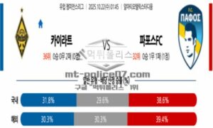 2025년 10월 22일 01:45 UEFA 챔피언스리그 카이라트 VS 파포스 FC 스포츠 픽 2025년 10월 22일 01:45 UEFA 챔피언스리그 카이라트 VS 파포스 FC 스포츠 픽