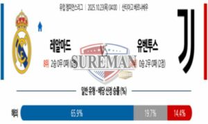 2025년 10월 23일 04:00 UEFA 챔피언스리그 레알 마드리드 VS 유벤투스 스포츠 픽