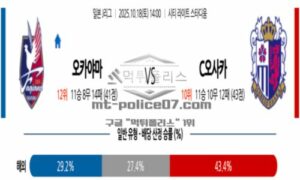 2025년 10월 18일 14:00 J리그 1 파지아노 오카야마 VS 세레소 오사카 스포츠 픽
