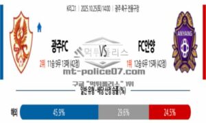 2025년 10월 25일 14:00 K리그 1 광주 FC VS FC 안양 스포츠 픽 2025년 10월 25일 14:00 K리그 1 광주 FC VS FC 안양 스포츠 픽