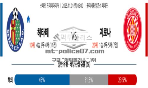 라리가