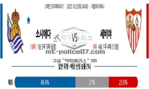 라리가