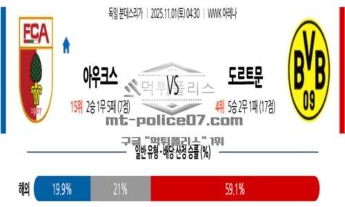 분데스리가