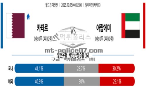월드컵