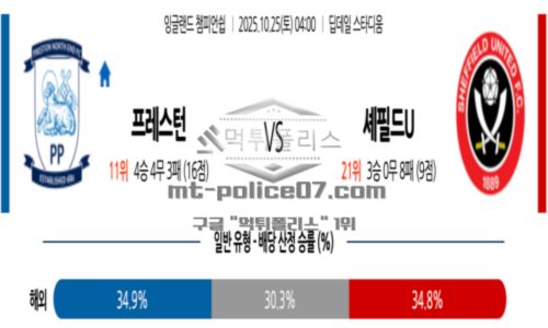 잉글랜드