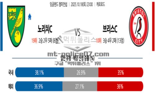 잉글랜드