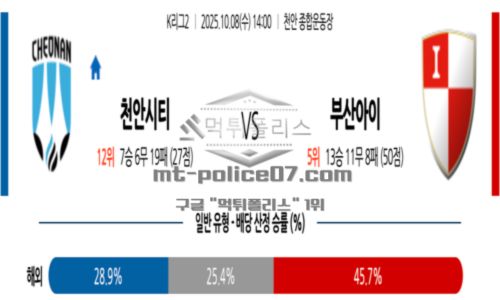 2025년 10월 08일 14:00 K리그 2 천안 시티 FC VS 부산 아이파크 스포츠 픽