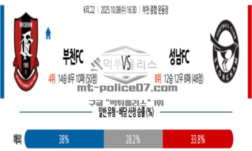 2025년 10월 08일 16:30 K리그 2 부천 FC 1995 VS 성남 FC 스포츠 픽