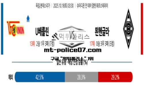 분데스리가