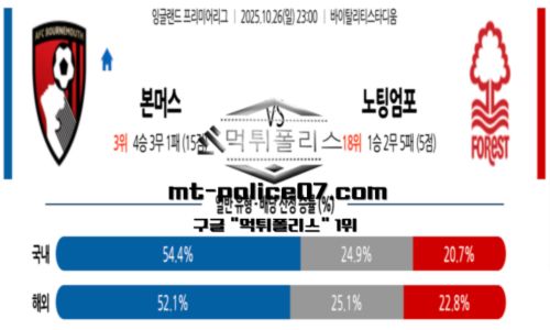 프리미어리그