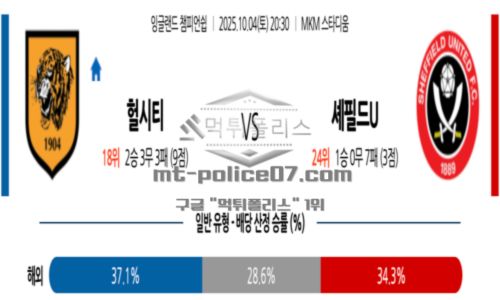 잉글랜드