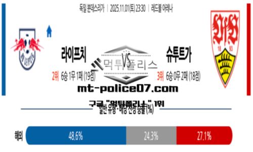 분데스리가