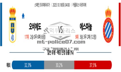 라리가