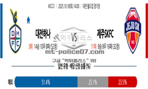 2025년 10월 18일 14:00 K리그 1 대전 시티즌 VS 제주SKFC 스포츠 픽