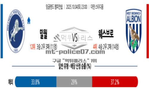 잉글랜드