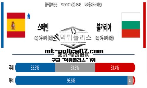 월드컵