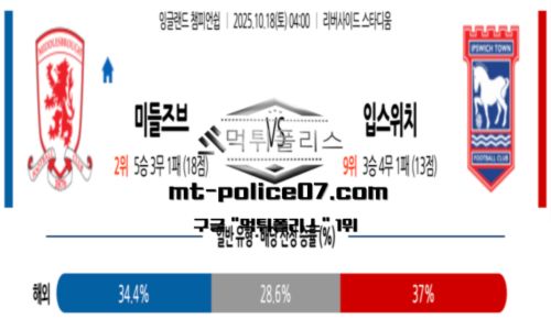 챔피언쉽