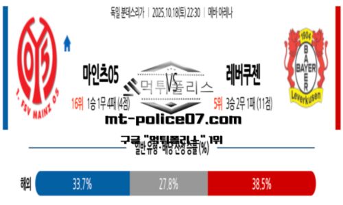 분데스리가
