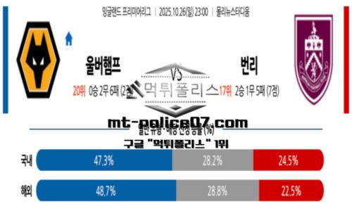 프리미어리그