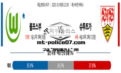분데스리가