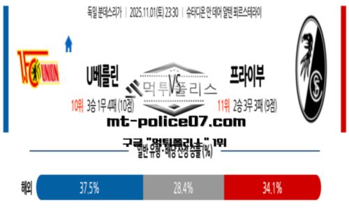 분데스리가