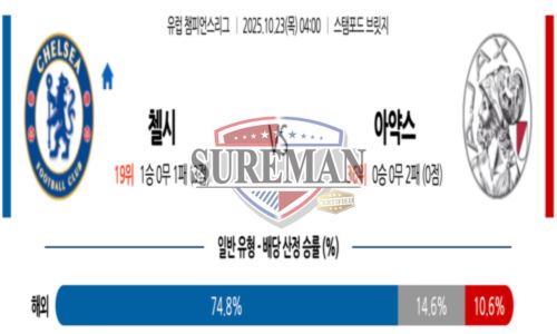챔피언스리그