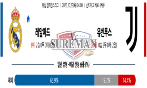 2025년 10월 23일 04:00 UEFA 챔피언스리그 레알 마드리드 VS 유벤투스 스포츠 픽