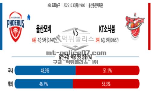 프로농구