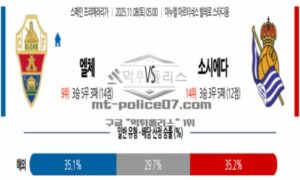 2025년 11월 08일 05:00 스페인 라리가 엘체 VS 레알 소시에다드 스포츠 픽