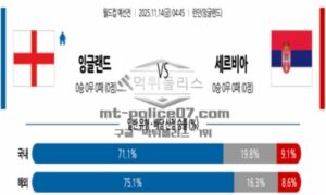 2025년 11월 14일 04:45 월드컵 예선전 잉글랜드 VS 세르비아 스포츠 픽 2025년 11월 14일 04:45 월드컵 예선전 잉글랜드 VS 세르비아 스포츠 픽