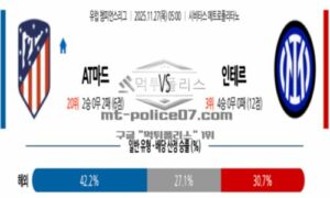 2025년 11월 27일 05:00 UEFA 챔피언스리그 AT 마드리드 VS SC 인테르 스포츠 픽 2025년 11월 27일 05:00 UEFA 챔피언스리그 AT 마드리드 VS SC 인테르 스포츠 픽