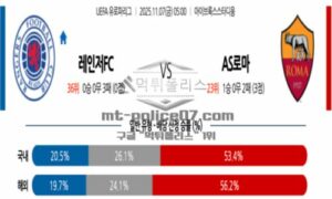 2025년 11월 07일 05:00 UEFA 유로파리그 레인저스 FC VS AS 로마 스포츠 픽 2025년 11월 07일 05:00 UEFA 유로파리그 레인저스 FC VS AS 로마 스포츠 픽