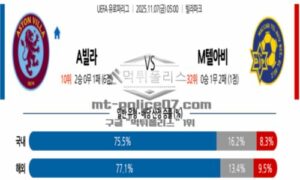 2025년 11월 07일 05:00 UEFA 유로파리그 애스턴 빌라 VS 마카비 텔아비브 스포츠 픽 2025년 11월 07일 05:00 UEFA 유로파리그 애스턴 빌라 VS 마카비 텔아비브 스포츠 픽