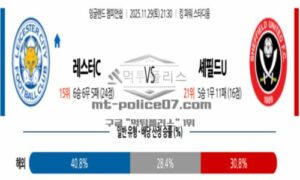 2025년 11월 29일 21:30 잉글랜드 챔피언쉽 레스터 시티 VS 셰필드 유나이티드 스포츠 픽 2025년 11월 29일 21:30 잉글랜드 챔피언쉽 레스터 시티 VS 셰필드 유나이티드 스포츠 픽