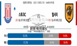 2025년 11월 29일 21:30 잉글랜드 챔피언쉽 스토크 시티 VS 헐 시티 AFC 스포츠 픽