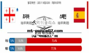 2025년 11월 16일 02:00 월드컵 예선전 조지아 vs 스페인 스포츠 픽 2025년 11월 16일 02:00 월드컵 예선전 조지아 vs 스페인 스포츠 픽