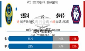 2025년 11월 23일 14:00 K리그 2 프로축구 인천 유나이티드 FC VS 충북청주 스포츠 픽