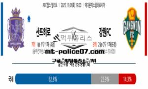 2025년 11월 4일 19:00 AFC 챔피언스리그 산프레체 vs 강원FC 스포츠 픽