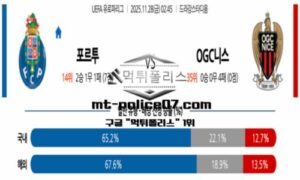 2025년 11월 28일 02:45 UEFA 유로파리그 FC포르투 vs OGC니스 스포츠 픽 2025년 11월 28일 02:45 UEFA 유로파리그 FC포르투 vs OGC니스 스포츠 픽