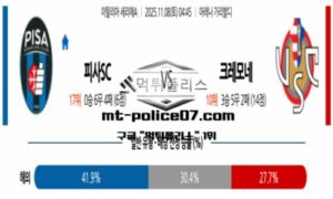 2025년 11월 8일 04:45 이탈리아 세리에A 피사SC vs 크레모네세 스포츠 픽 2025년 11월 8일 04:45 이탈리아 세리에A 피사SC vs 크레모네세 스포츠 픽