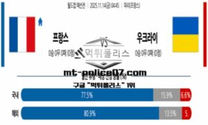 2025년 11월 14일 04:45 월드컵 예선전 프랑스 vs 우크라이나 스포츠 픽