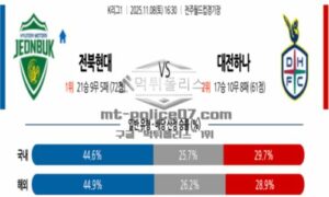 2025년 11월 08일 16:30 K리그 1 전북현대모터스 VS 대전 시티즌 스포츠 픽 2025년 11월 08일 16:30 K리그 1 전북현대모터스 VS 대전 시티즌 스포츠 픽